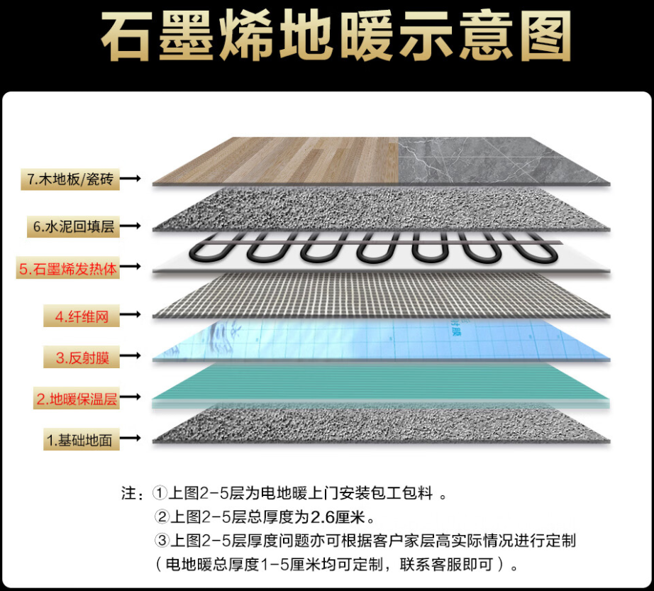 红安县 石墨烯电地暖公司哪家好？施工质量核心标准